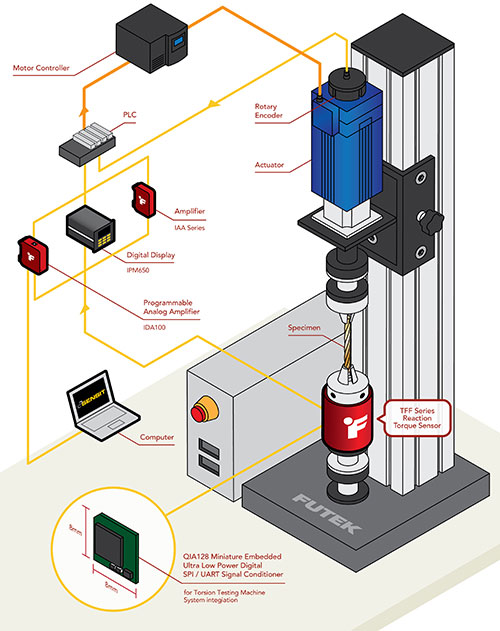 app000_torsion_testing_v3.jpg